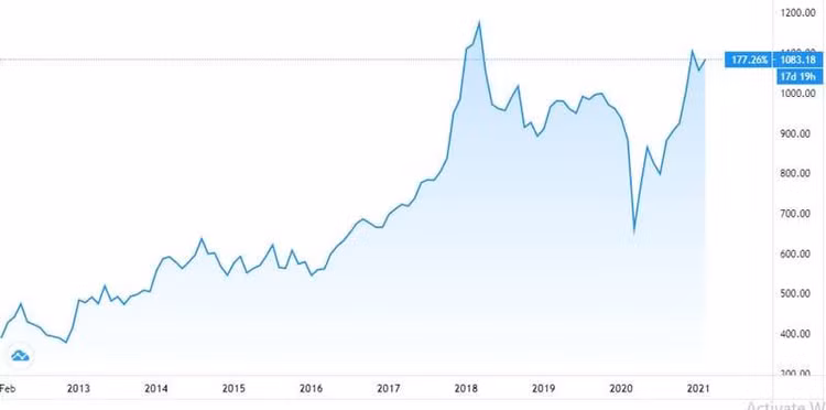 Biến động khối tiền 220 tỷ USD: Một con giáp bầm dập và bùng nổ