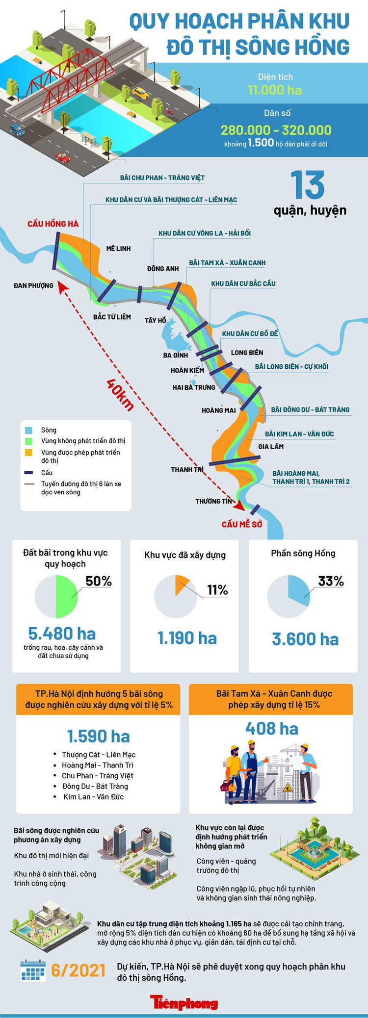 Quy hoạch phân khu đô thị sông Hồng: Hàng nghìn hộ dân có phải di dời? - ảnh 1
