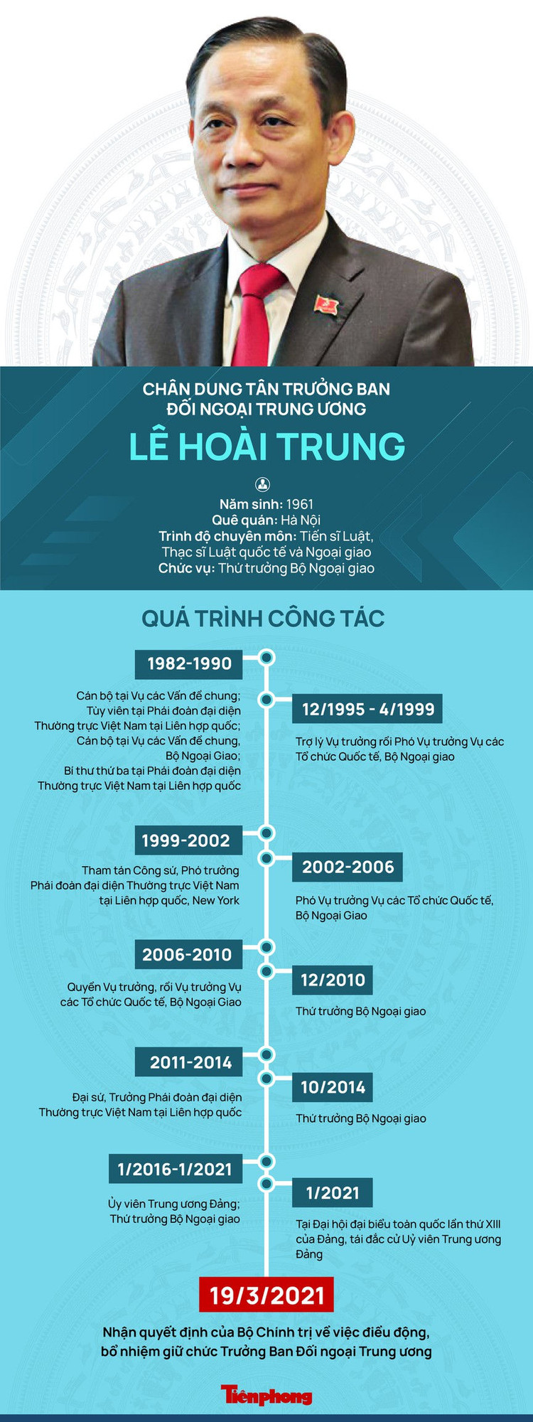 Chân dung tân Trưởng ban Đối ngoại Trung ương Lê Hoài Trung - ảnh 1