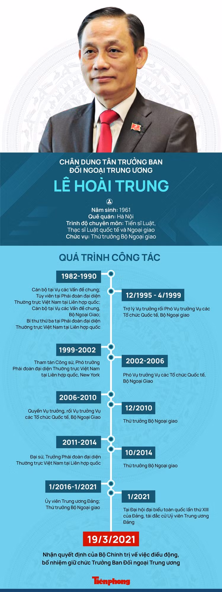 Chân dung tân Trưởng ban Đối ngoại Trung ương Lê Hoài Trung - ảnh 1