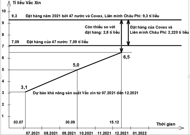 Cach de Viet Nam co 100 trieu lieu vaccine trong 2-4 thang toi anh 5
