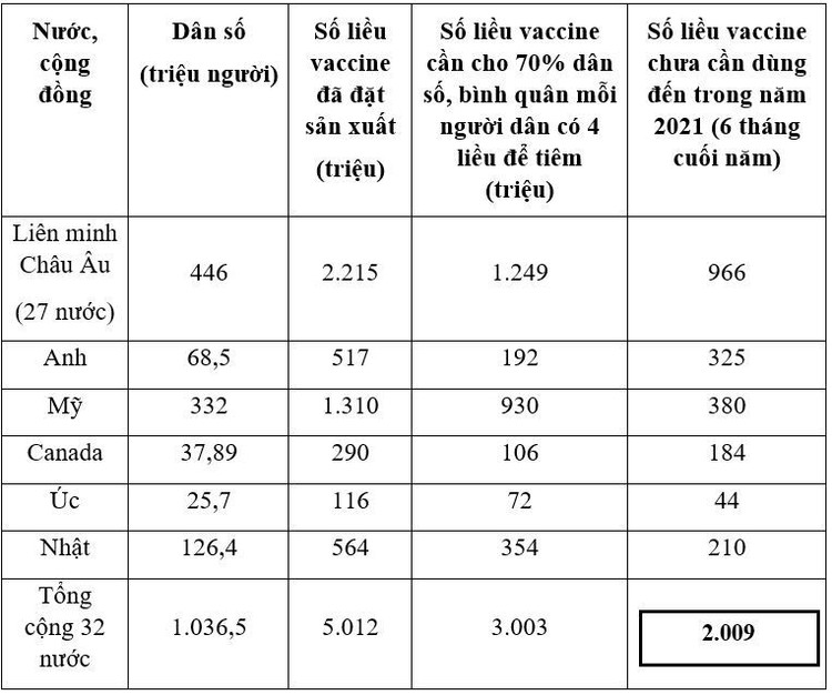 Cach de Viet Nam co 100 trieu lieu vaccine trong 2-4 thang toi anh 6