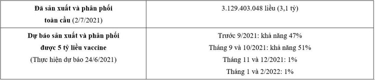 Cach de Viet Nam co 100 trieu lieu vaccine trong 2-4 thang toi anh 4