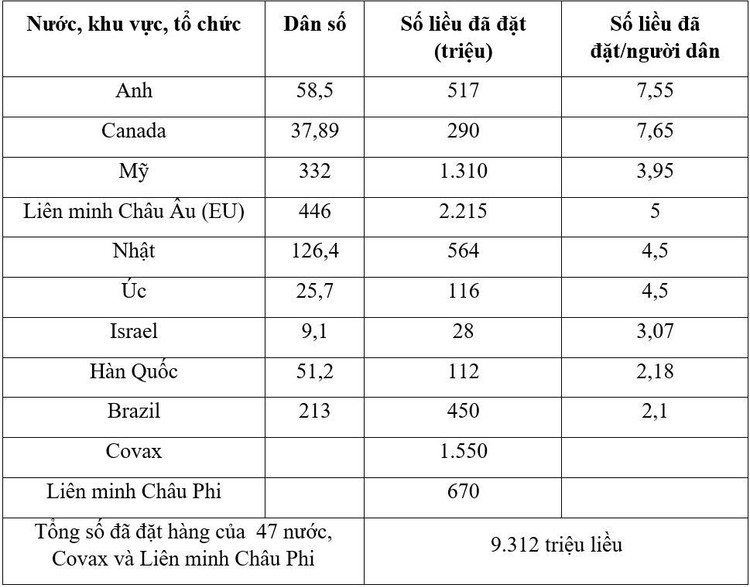 Cach de Viet Nam co 100 trieu lieu vaccine trong 2-4 thang toi anh 2