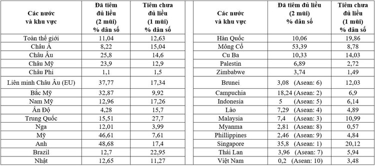 Cach de Viet Nam co 100 trieu lieu vaccine trong 2-4 thang toi anh 3