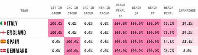 Italy vs Tay Ban Nha anh 57