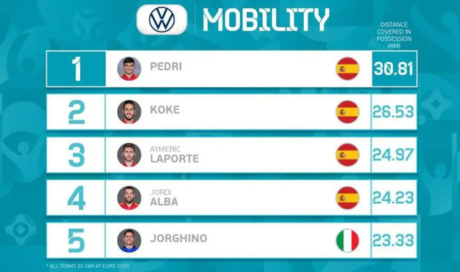 Italy vs Tay Ban Nha anh 39