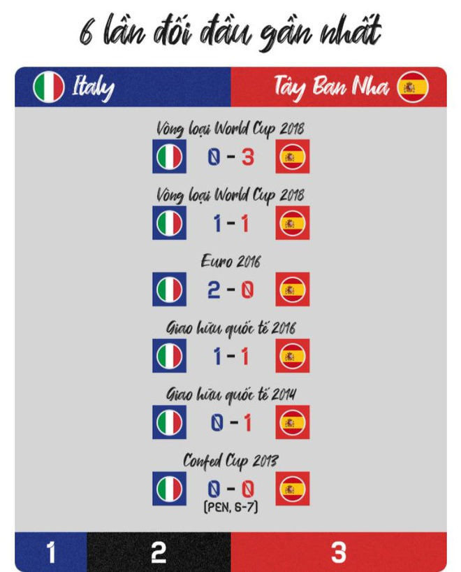 Italy vs Tay Ban Nha anh 55