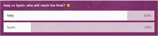 Italy vs Tay Ban Nha anh 45