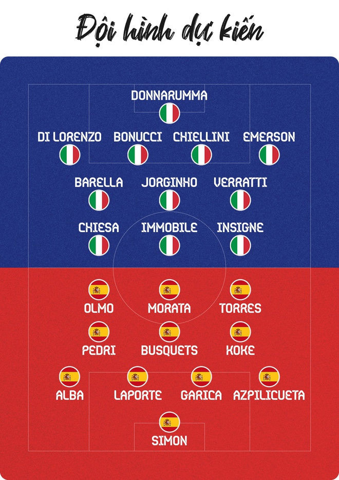 Italy vs Tay Ban Nha anh 54