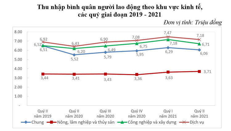 3, 7 trieu nguoi bi anh huong vi dich Covid-19 anh 2