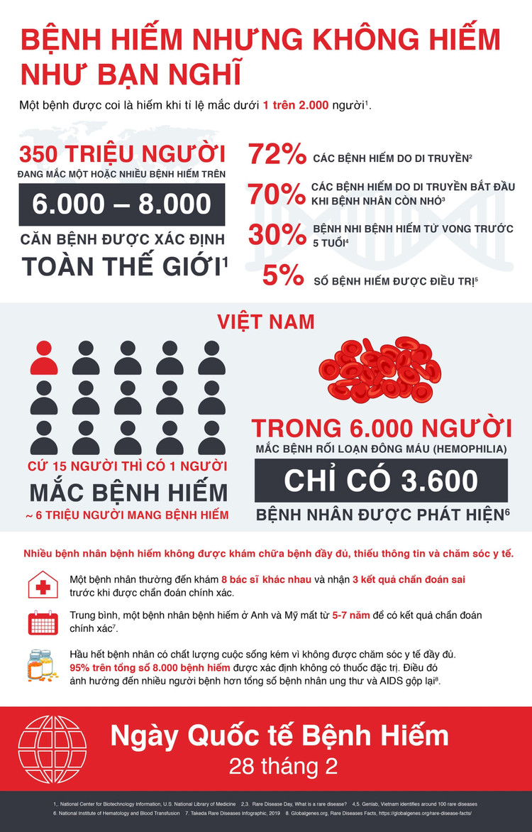 rd-infographic_vietnamese_02122021.jpg