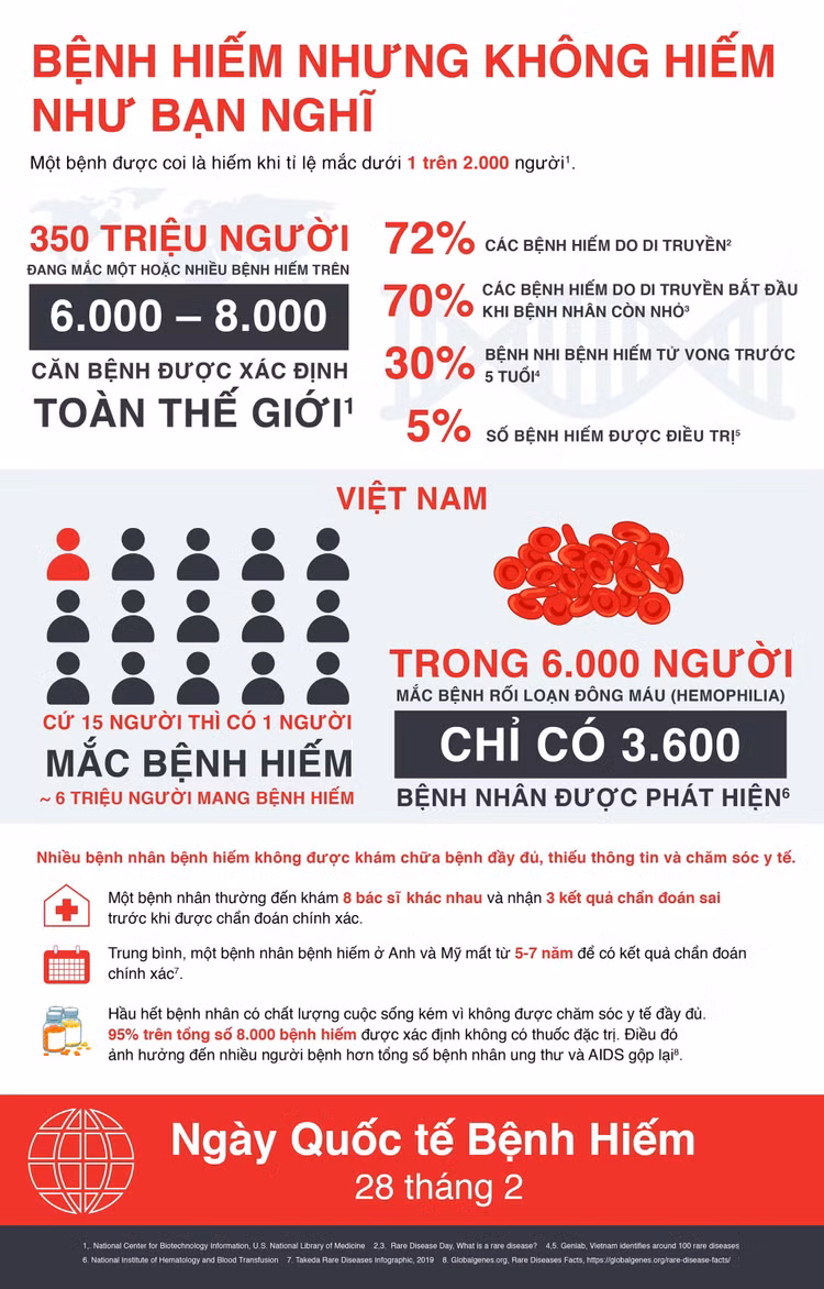rd-infographic_vietnamese_02122021.jpg
