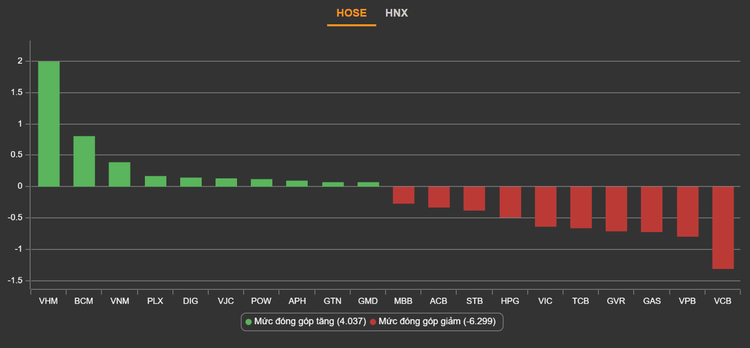 Dien bien VN-Index, Thi truong chung khoan, Chung khoan ngay 6/8 anh 2