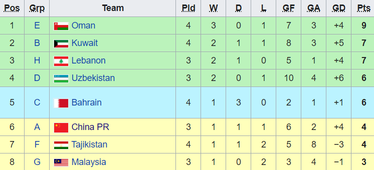 FIFA phán quyết vụ Triều Tiên bỏ vòng loại World Cup, tuyển Việt Nam bất an - 3