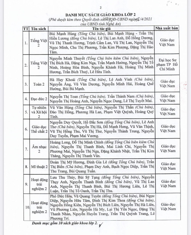Năm học 2021 - 2022, các địa phương chọn sách giáo khoa gì để dạy lớp 2, lớp 6? - 2