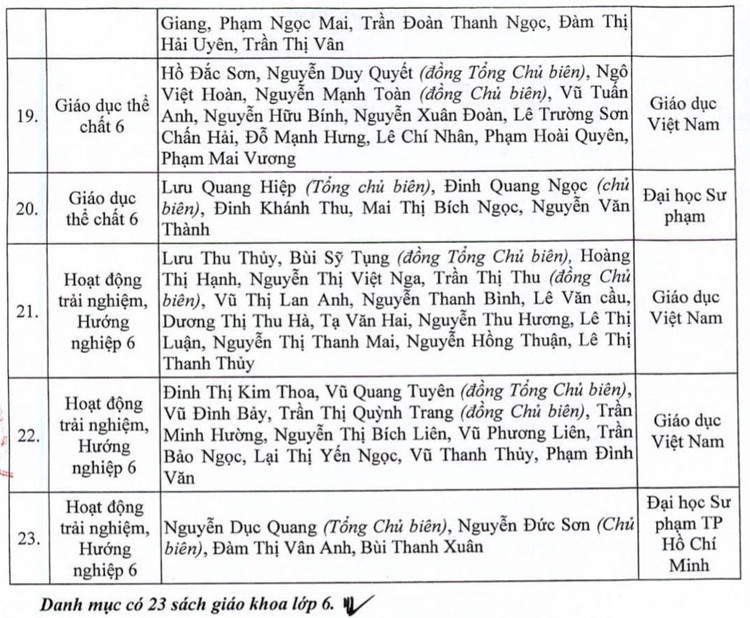 Năm học 2021 - 2022, các địa phương chọn sách giáo khoa gì để dạy lớp 2, lớp 6? - 5