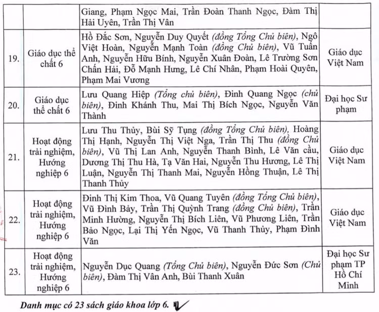 Năm học 2021 - 2022, các địa phương chọn sách giáo khoa gì để dạy lớp 2, lớp 6? - 5