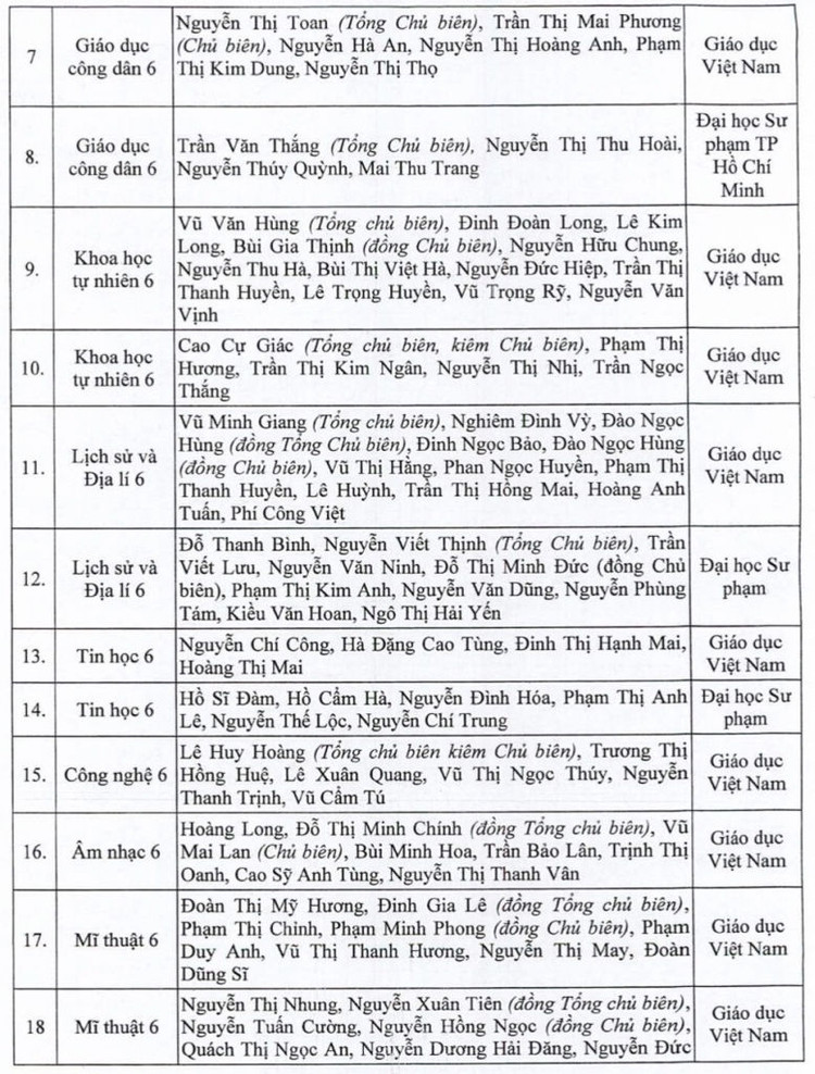 Năm học 2021 - 2022, các địa phương chọn sách giáo khoa gì để dạy lớp 2, lớp 6? - 4