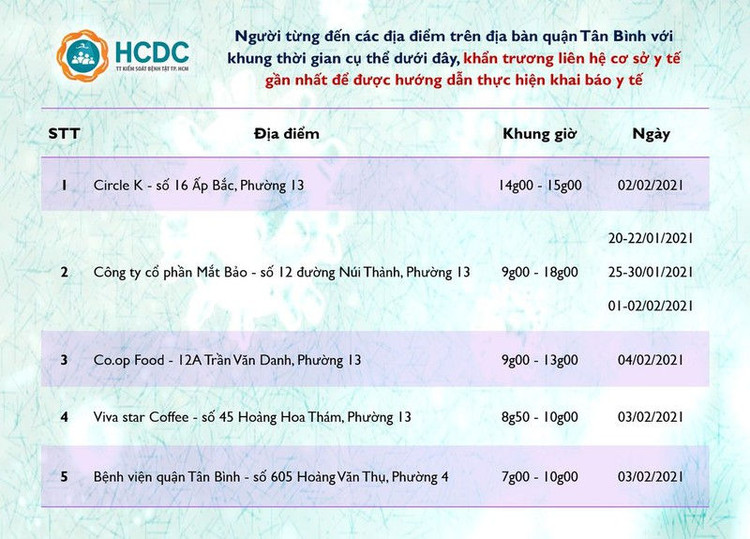 Người ở TP.HCM từng đến 6 điểm và giờ này cần liên hệ y tế gấp ảnh 1 Người ở TP.HCM từng đến 6 điểm và giờ này cần liên hệ y tế gấp - ảnh 1