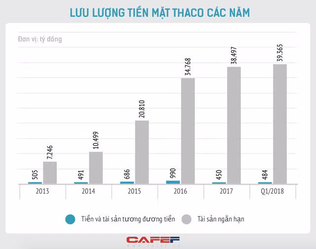 Đầu tư 1 tỷ USD vào HAGL, Thaco muốn gì? - Ảnh 1.