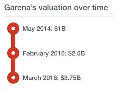 Lộ diện người đứng sau thương vụ thâu tóm 82% cổ phần của Foody ảnh 2