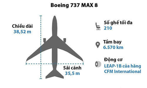 Các thông số của mẫu máy bay Boeing 737 MAX 8. Ảnh: BBC.