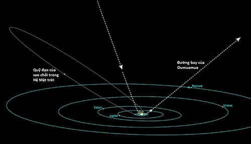 Vật thể lạ bay qua Trái Đất có thể là tàu vũ trụ ngoài hành tinh ảnh 2