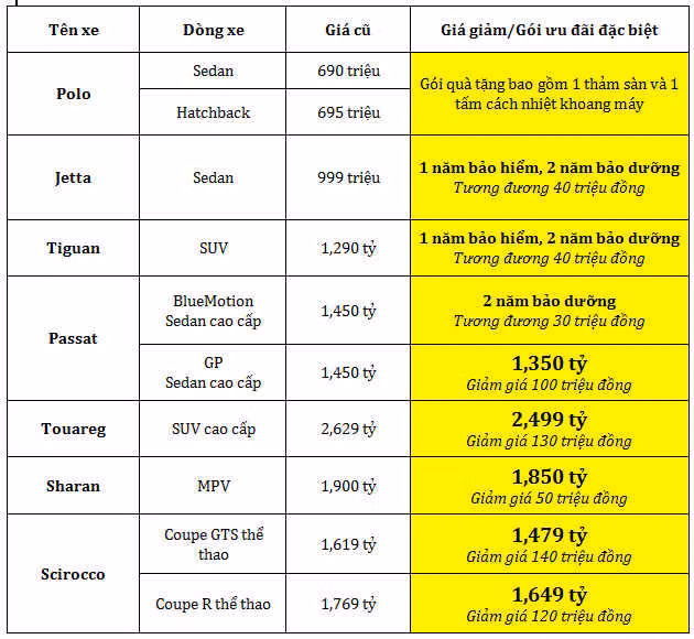/Uploaded/khds.1cdn.vn/2018/09/16/wolkswagen-viet-nam-tung-chien-dich-giam-gia-cha-don-tet-2018-1.jpg
