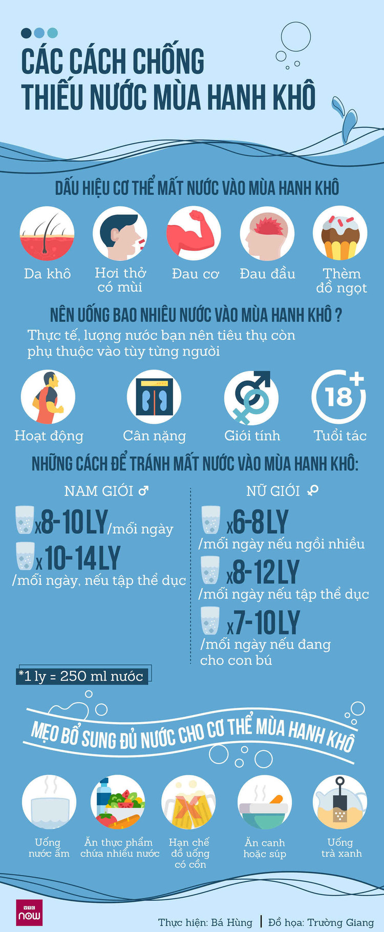 cac cach chong thieu nuoc mua kho hanh hinh 1