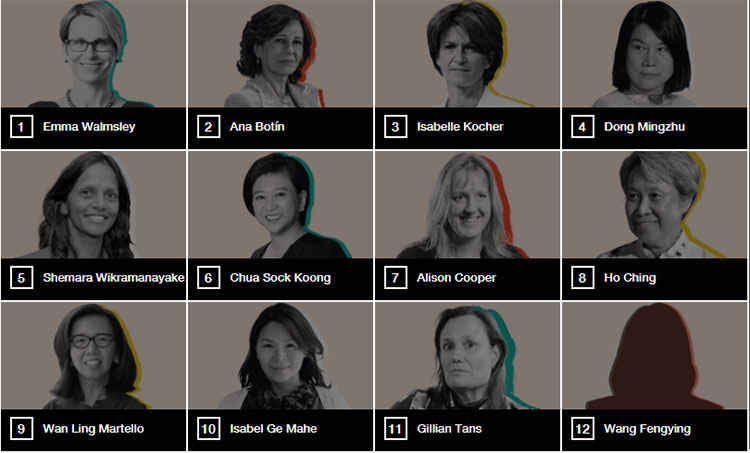 phu nu quyen luc nhat fortune 2018 doanhnhansaigon