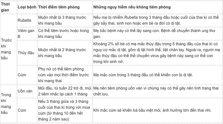 Lịch tiêm phòng cho bà bầu trong quá trình mang thai ảnh 2