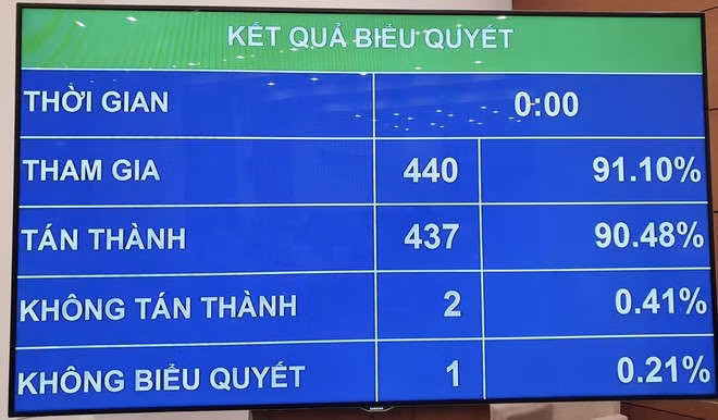 Chi ngan sach Trung uong hon 1 trieu ty nam 2020 hinh anh 1 