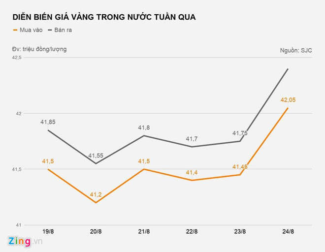 Vang tang gan mot trieu dong phien cuoi tuan hinh anh 2 