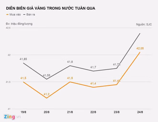 Vang tang gan mot trieu dong phien cuoi tuan hinh anh 2 