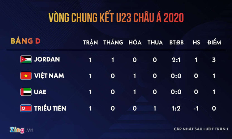 U23 Viet Nam vs Jordan: De Olympic khong phai loi noi suong hinh anh 4 Quang_Hai_vs_Tien_Dung_6.jpg