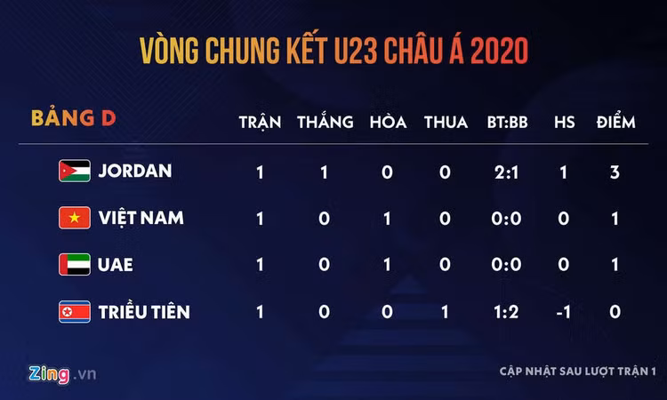 U23 Viet Nam vs Jordan: De Olympic khong phai loi noi suong hinh anh 4 Quang_Hai_vs_Tien_Dung_6.jpg