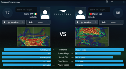 Bảng phân tích các chỉ số của cầu thủ do áo đo hiệu suất ghi được. Ảnh: Medium.