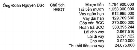 Không chỉ cho HAGL mượn hàng ngàn tỷ, Bầu Đức còn cam kết có đủ khả năng tự thực hiện toàn bộ nghĩa vụ trong vụ kiện với FPT Capital - Ảnh 2.