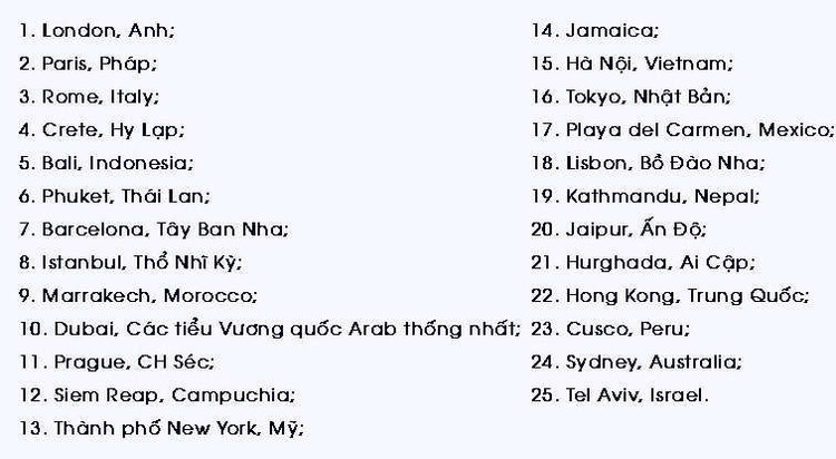 ha noi lot top 25 diem den hap dan nhat the gioi 2019 531244