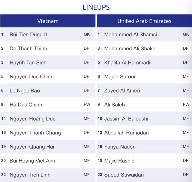 U23 Việt Nam 0-0 U23 UAE (Hết hiệp 1): Thế trận căng thẳng - 34