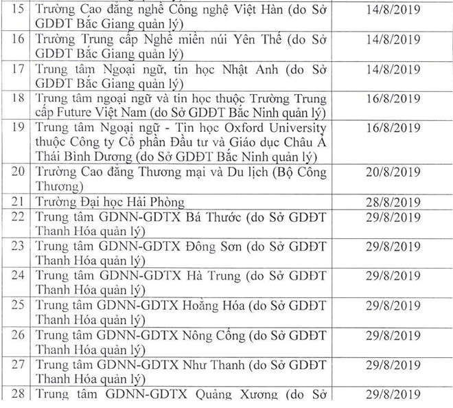 49 don vi phai dung cap chung chi ngoai ngu, tin hoc hinh anh 3 