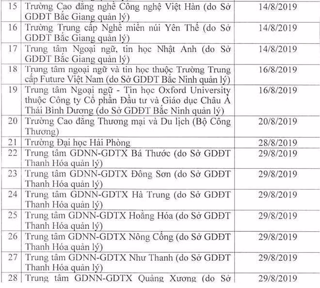 49 don vi phai dung cap chung chi ngoai ngu, tin hoc hinh anh 3 