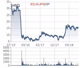 Không chỉ cho HAGL mượn hàng ngàn tỷ, Bầu Đức còn cam kết có đủ khả năng tự thực hiện toàn bộ nghĩa vụ trong vụ kiện với FPT Capital - Ảnh 1.