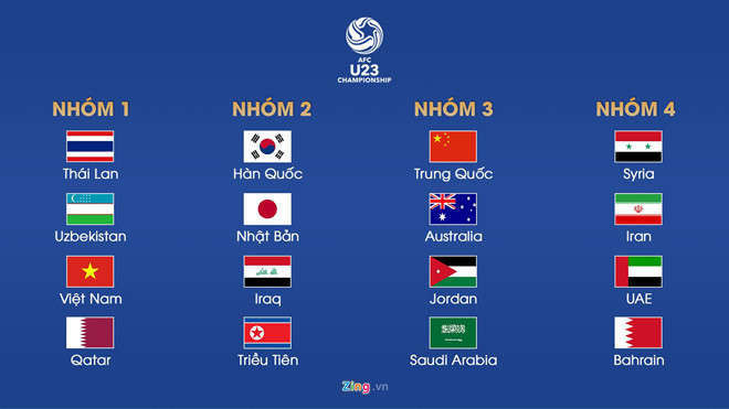 U23 Viet Nam thuoc nhom hat giong so 1 vong chung ket U23 chau A hinh anh 1 