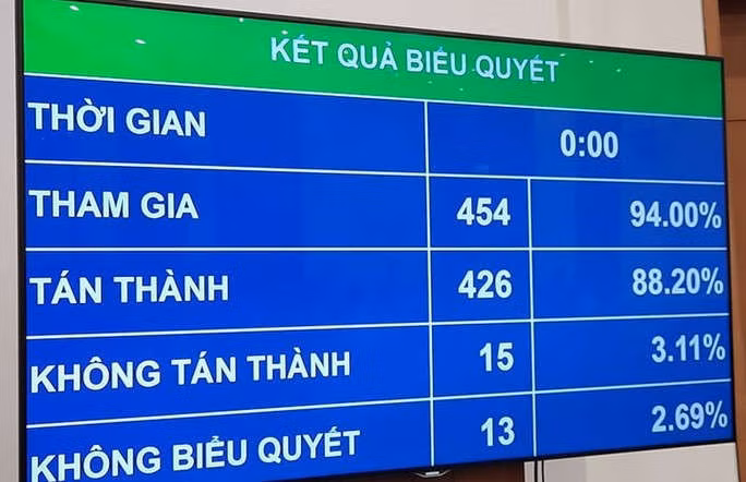Chính thức bỏ chế độ viên chức suốt đời từ 1-7-2020 - Ảnh 1.
