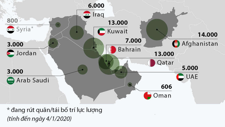 Lực lượng Mỹ tại Trung Đông