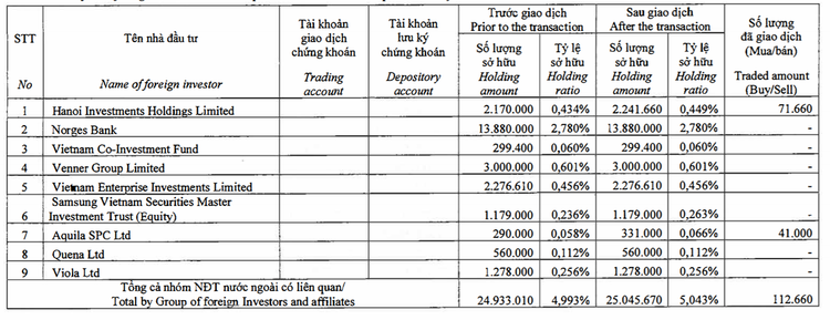 Dragon Capital trở thành cổ đông lớn của SSI ảnh 1