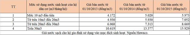 Trợ giá cho nhà máy nước sạch Sông Đuống, chuyện có lạ? - Ảnh 1.