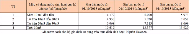 Trợ giá cho nhà máy nước sạch Sông Đuống, chuyện có lạ? - Ảnh 1.